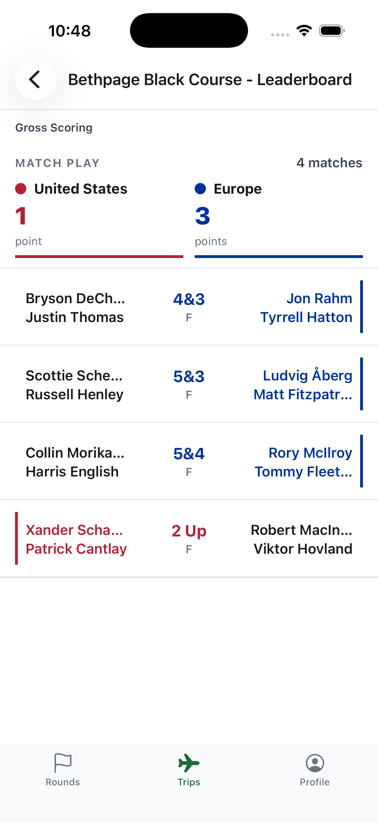 Match play leaderboard